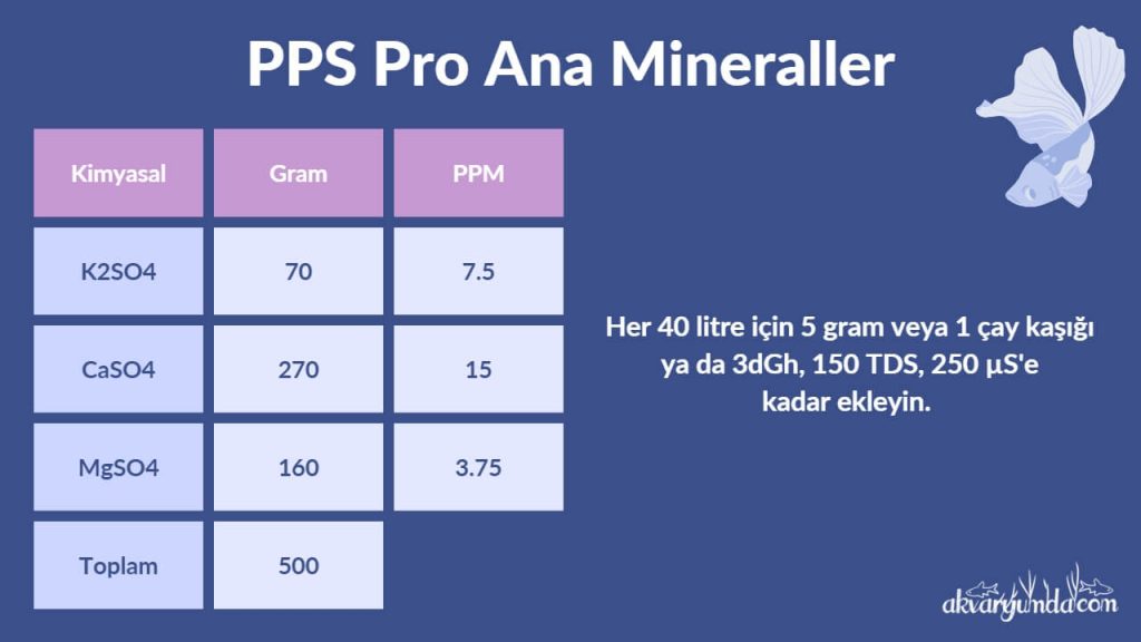 pps pro ana mineraller