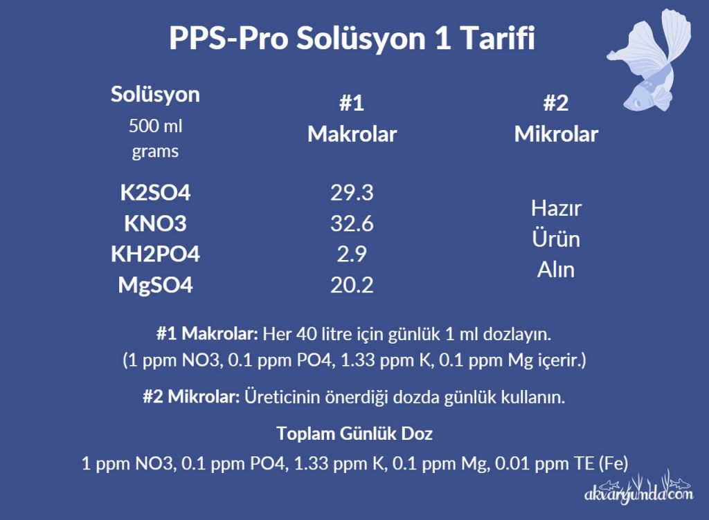 pps pro solusyon tarifi